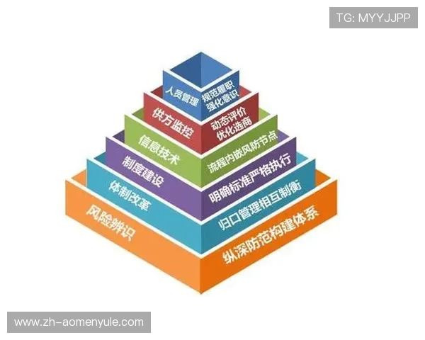 英皇和华都娱乐场的安全保障措施与服务质量提升策略