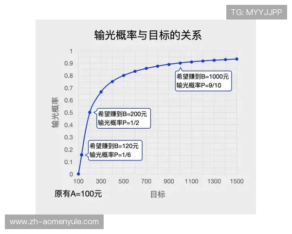 澳门百家乐教学详解:新手入门到高级玩法全面解析 澳门百家乐教学详解:新手入门到高级玩法全面解析
